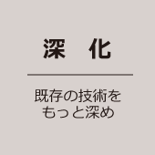 深化／既存の技術をもっと深め